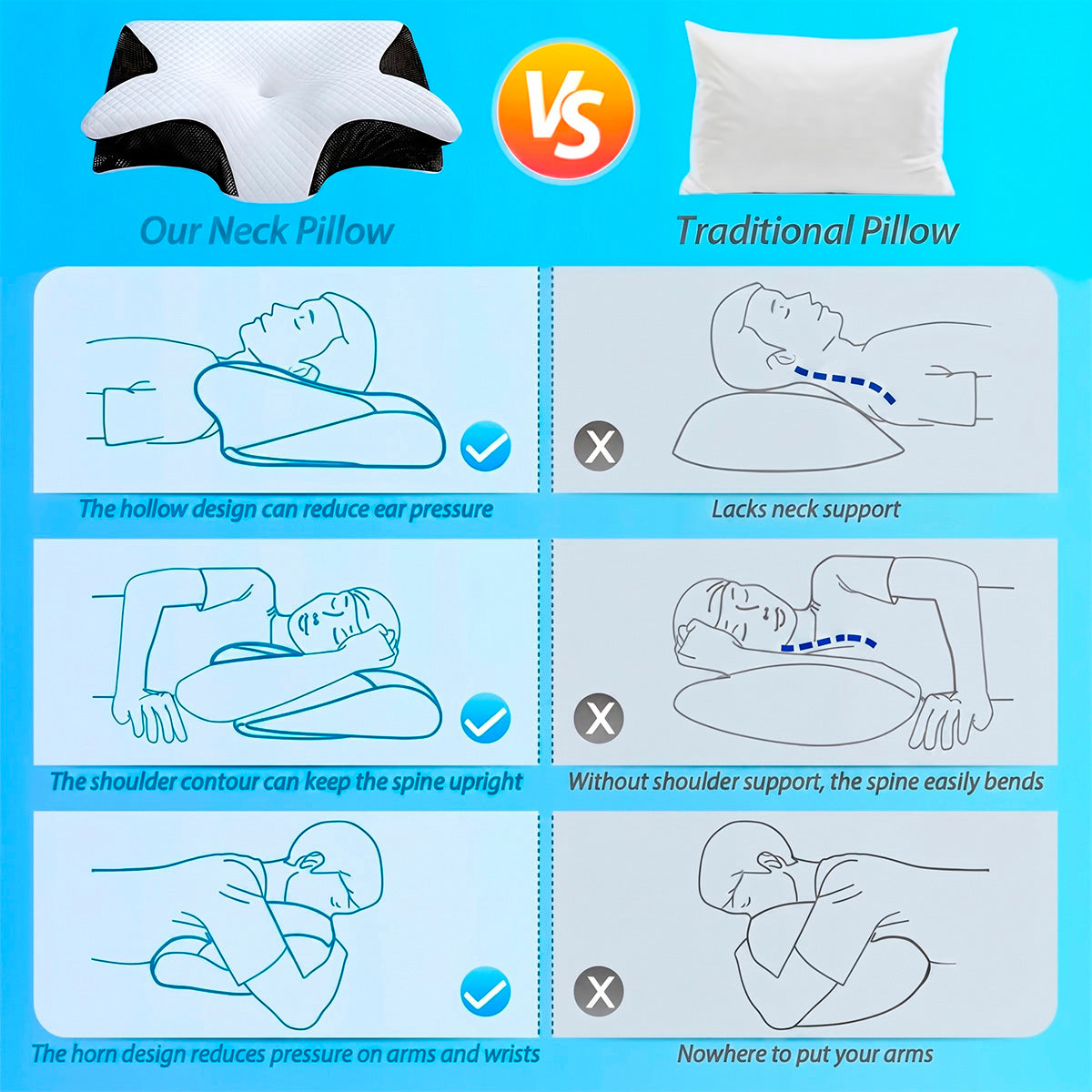 Comparison showing the Marnify ergonomic pillow providing optimal spine alignment versus traditional pillows
